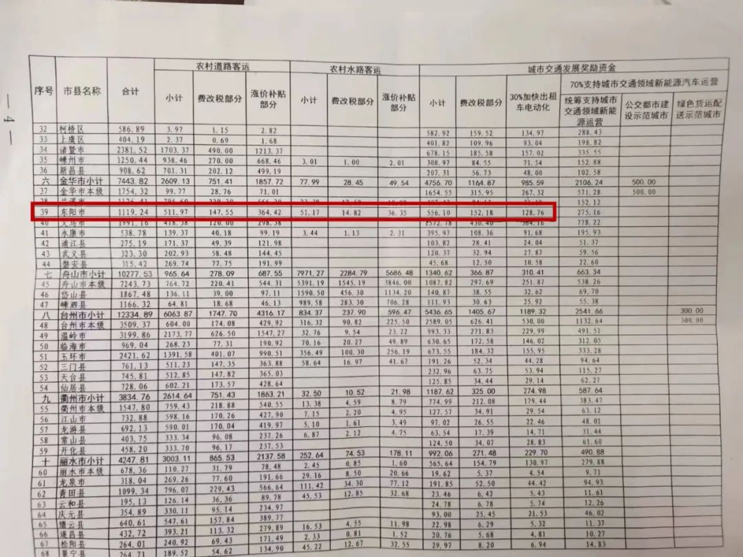 出租车油补_出租车油补是补给谁的_出租车油补什么意思