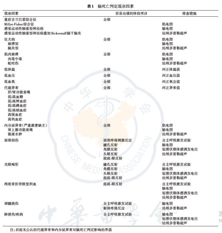 脑死亡标准的确立_脑死亡标准_脑死亡标准提出时间