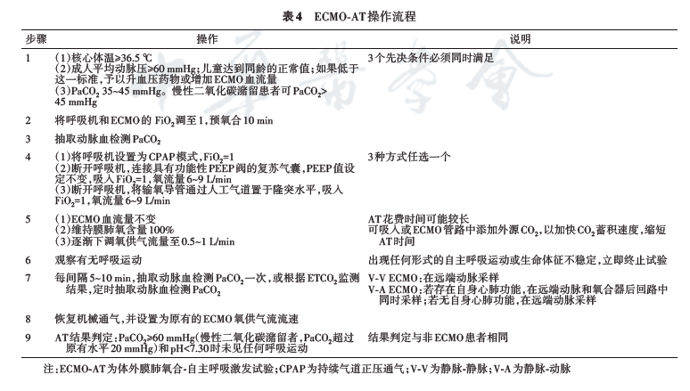 脑死亡标准提出时间_脑死亡标准的确立_脑死亡标准