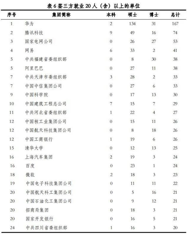 英文商学院工作推荐信_商学院英文缩写_商学院英文