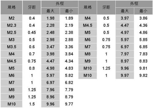 销钉规格表_标准销钉规格_销钉规格