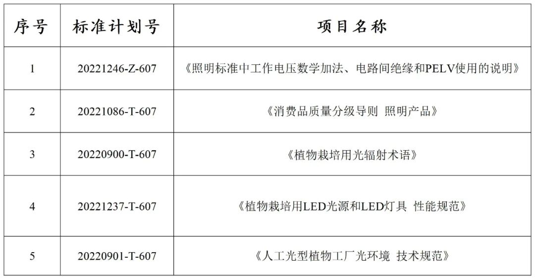 照明标准国家标准最新_国家照明标准_照明标准国家标准规范