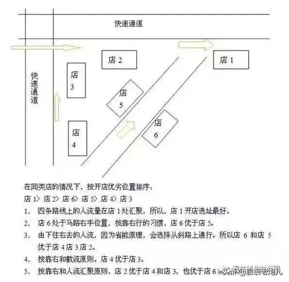 开牛肉汤店怎样选址_开服装店如何选址_开什么早餐店怎么选址