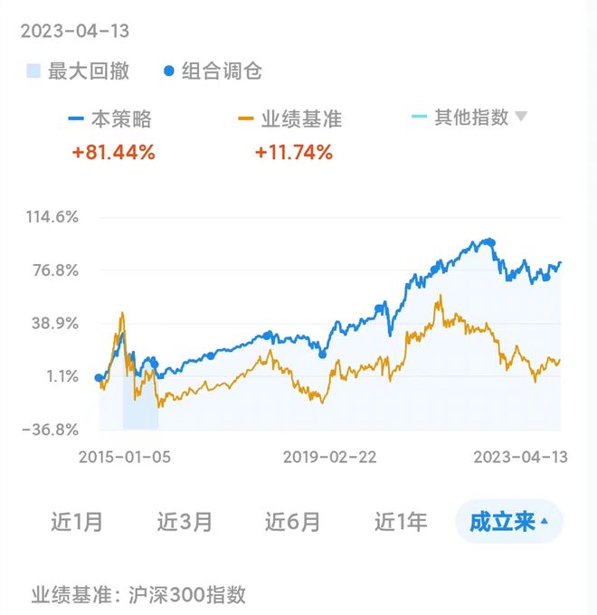 cpi上涨意味着什么_券商银行股上涨意味什么_cpi同比上涨环比上涨