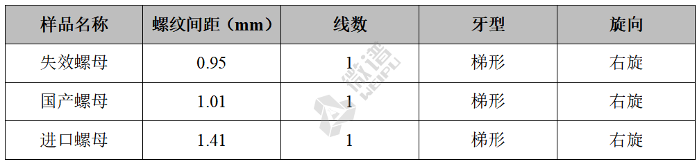 螺母标准国家标准规范_螺母国家最新标准_螺母国家标准