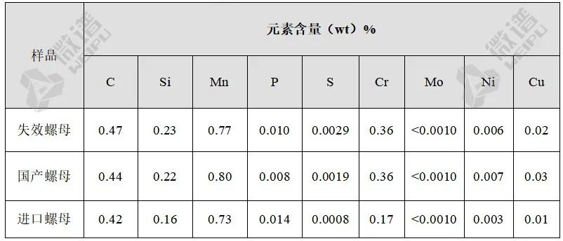 螺母国家最新标准_螺母国家标准_螺母标准国家标准规范