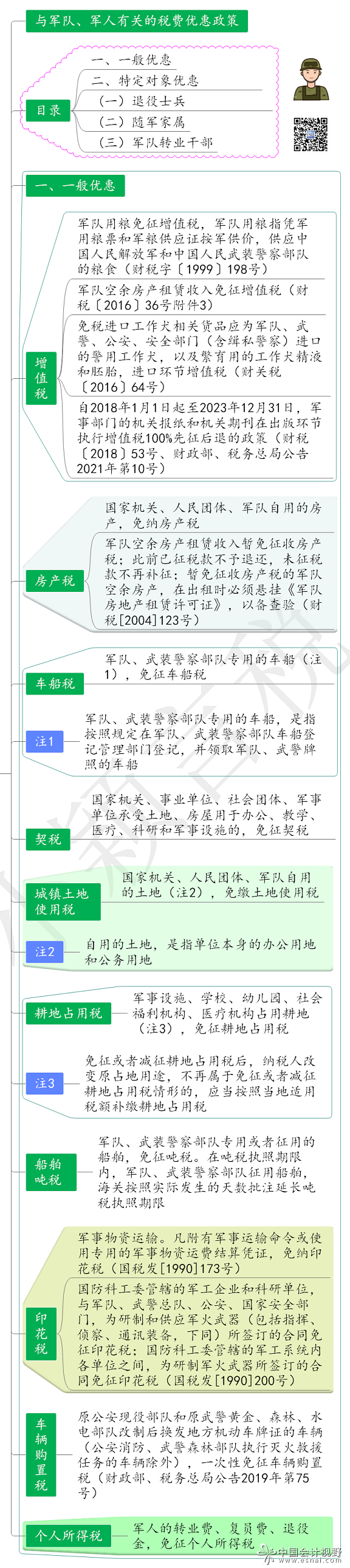 网络工作_网络工作平台_网络工作室可以做什么项目