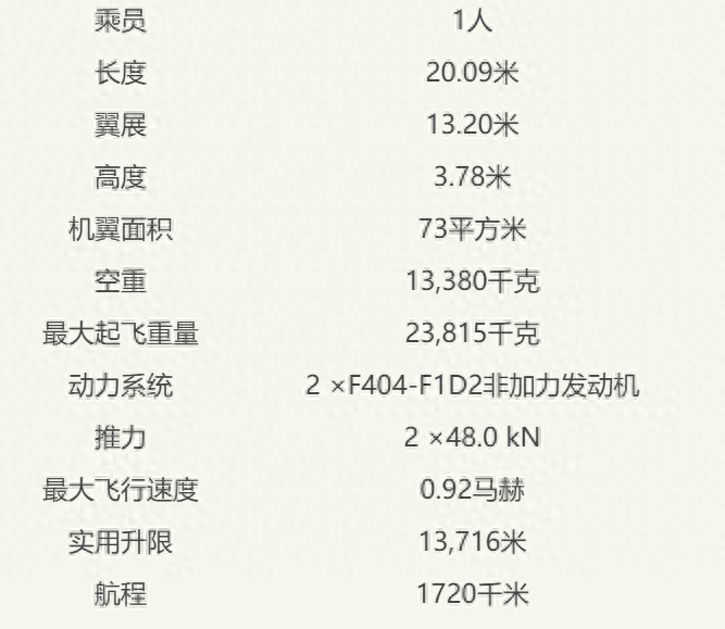 f16造价_f16战斗机造价