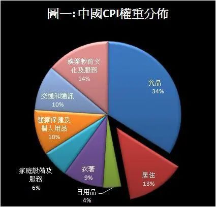 国债期货上涨意味什么_cpi上涨是什么意思_cpi上涨意味着什么