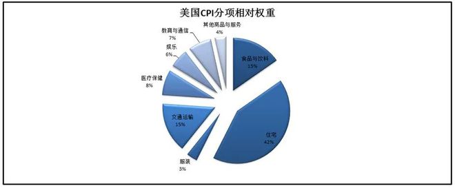 cpi上涨是什么意思_国债期货上涨意味什么_cpi上涨意味着什么