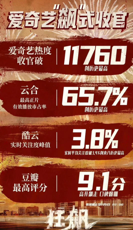 青春派小说结局_电影青春派结局_青春派结局