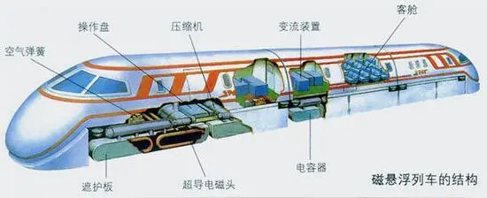 磁悬浮列车的速度是火车的几倍_列车速度磁悬浮计算公式_磁悬浮列车速度