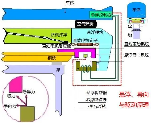 磁悬浮列车速度_列车速度磁悬浮计算公式_磁悬浮列车的速度是火车的几倍