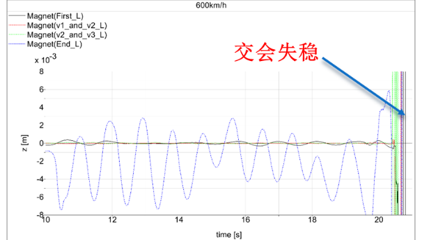 磁悬浮列车速度_磁悬浮火车的速度_列车速度磁悬浮计算公式