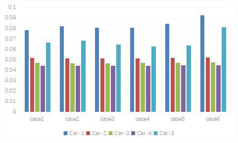 磁悬浮列车速度_列车速度磁悬浮计算公式_磁悬浮火车的速度