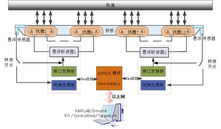 列车速度磁悬浮计算公式_磁悬浮火车的速度_磁悬浮列车速度