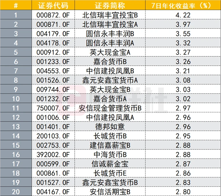 余额宝里面的基金是什么意思_余额宝基金代码_余额宝基金号