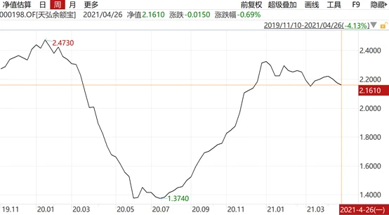 余额宝基金号_余额宝里面的基金是什么意思_余额宝基金代码