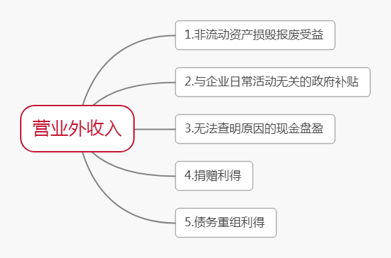 利润率工式_利润率计算公式_公式利润率计算方法