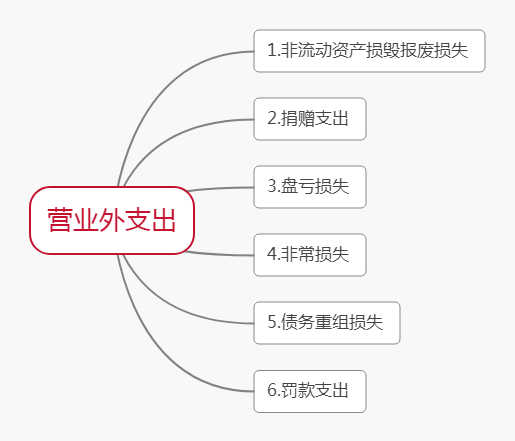 利润率计算公式_利润率工式_公式利润率计算方法