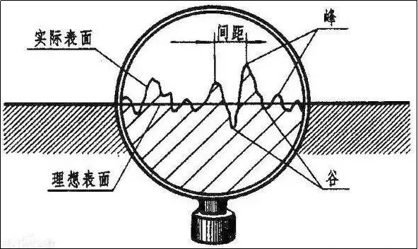 王瑁成 克罗内克尔符号 第二应力 偏应力张量_玻璃应力单位符号_应力符号