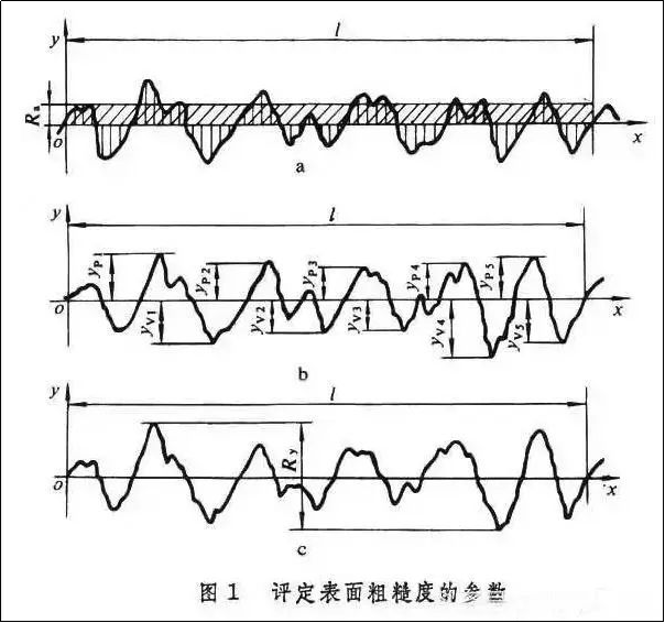 玻璃应力单位符号_王瑁成 克罗内克尔符号 第二应力 偏应力张量_应力符号