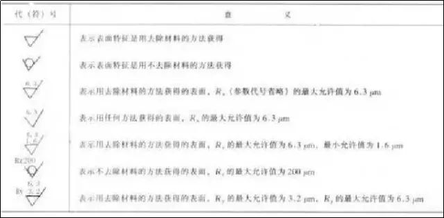 玻璃应力单位符号_应力符号_王瑁成 克罗内克尔符号 第二应力 偏应力张量