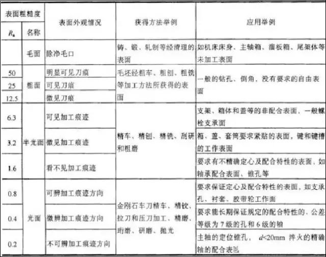 玻璃应力单位符号_王瑁成 克罗内克尔符号 第二应力 偏应力张量_应力符号