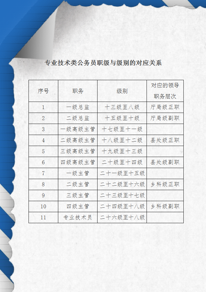 全国湖南省行政划分区号_台湾行政划分_行政级别划分