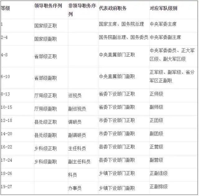 章丘市详细行政划分_山西沁县行政划分_行政级别划分