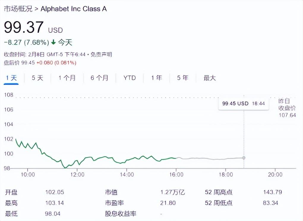 谷歌公司市值多少_谷歌股价再创新高 市值首超4000亿美元_谷歌公司市值