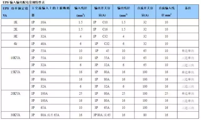 动力配电箱是什么？