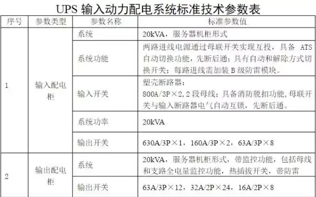 电源作用和负载作用_ups电源作用_电源作用是什么