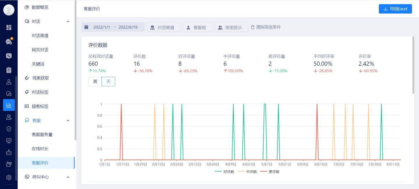 客户在线_在线客服免费咨询_在线客服怎么做