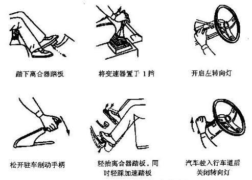 车子手动挡位_手动挡汽车档位_手动停车档位