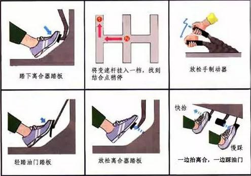 手动停车档位_车子手动挡位_手动挡汽车档位