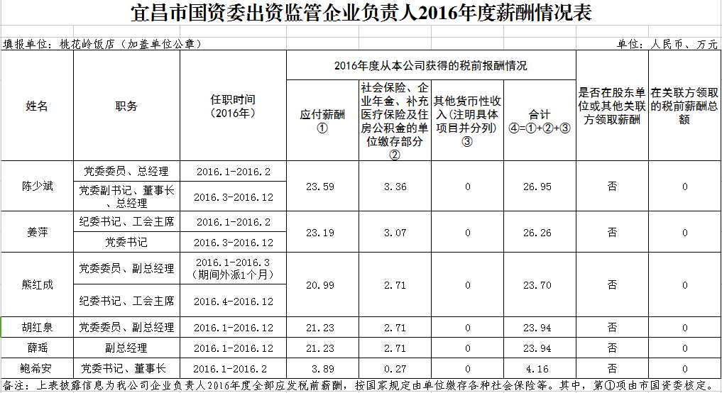 北京上班花费时间_北京上班时间_北京上班路上时间