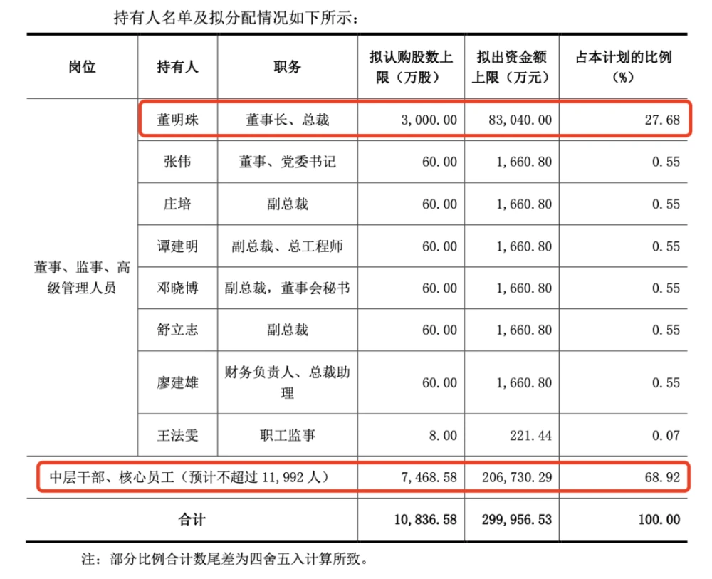 北京上班时间_北京上班路上时间_北京上班花费时间