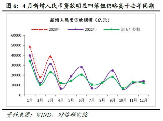 央行提高准备金率会对股市产生什么影响？