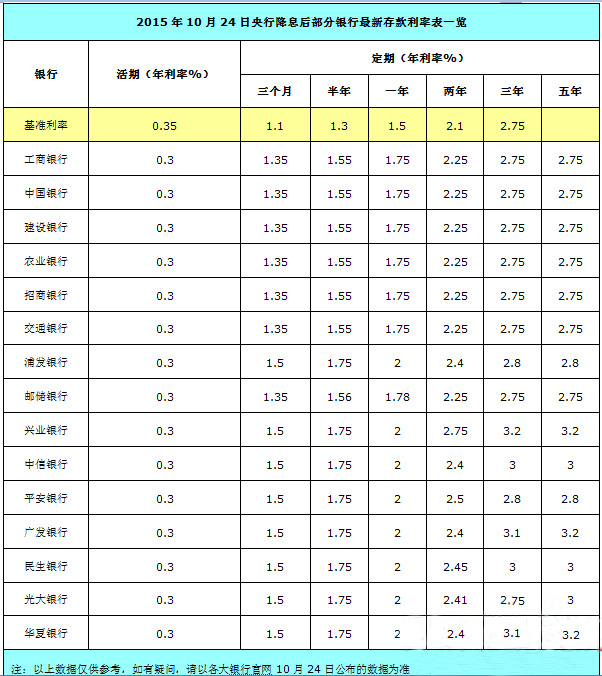 人民币准备金率_2013人民财产保险退保率_人民法治网艾尔发币