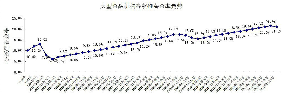 人民币准备金率_2013人民财产保险退保率_人民法治网艾尔发币