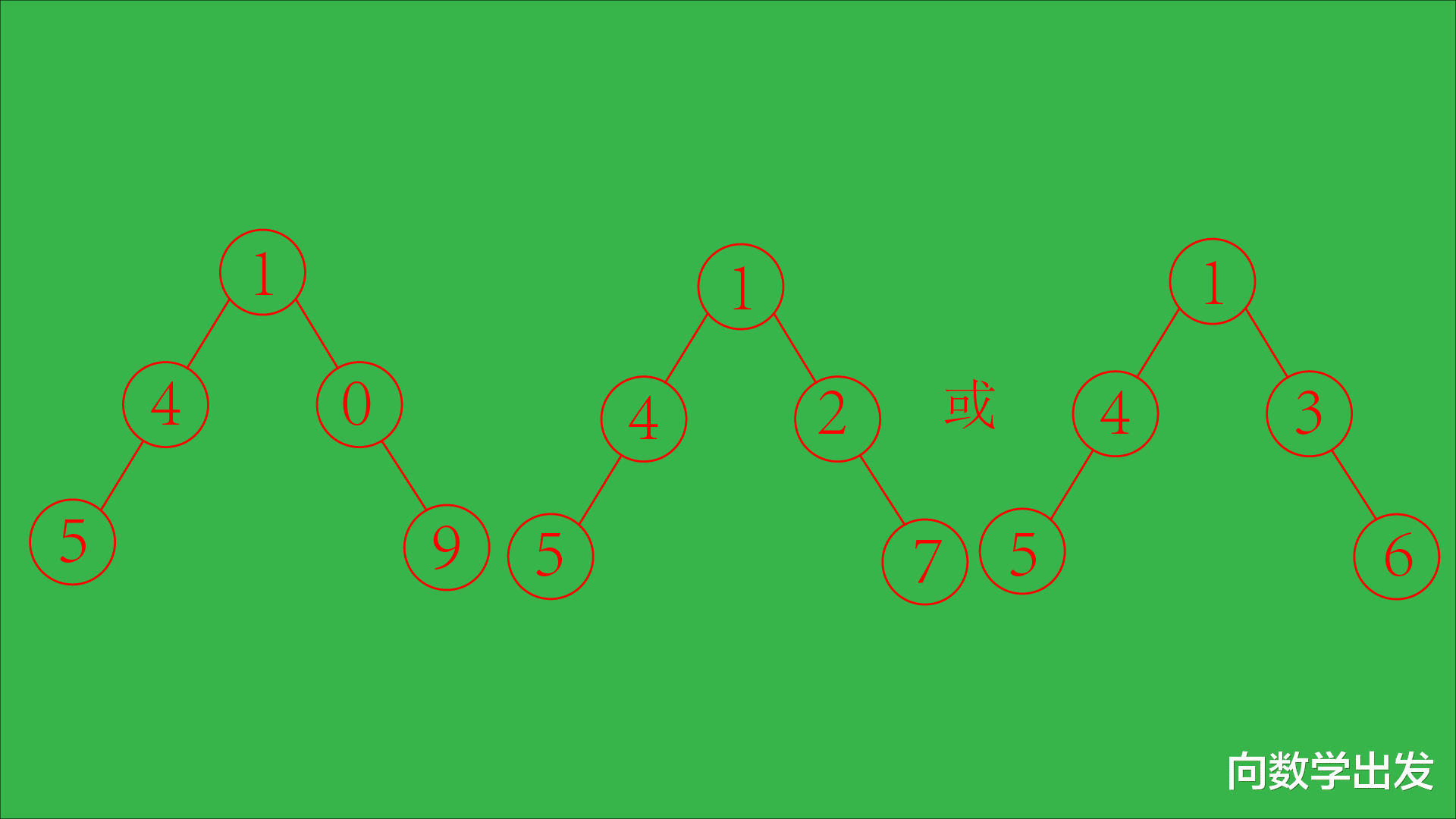 找规律填数字_数学题找规律填数字_找规律数字填空的技巧