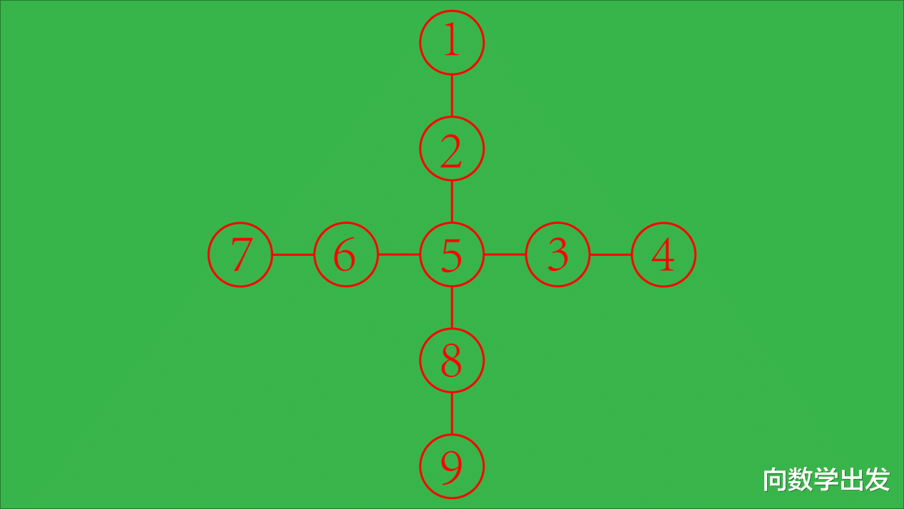 数学题找规律填数字_找规律数字填空的技巧_找规律填数字