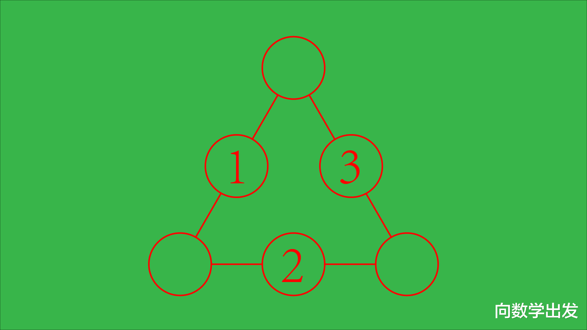 找规律填数字_找规律数字填空的技巧_数学题找规律填数字