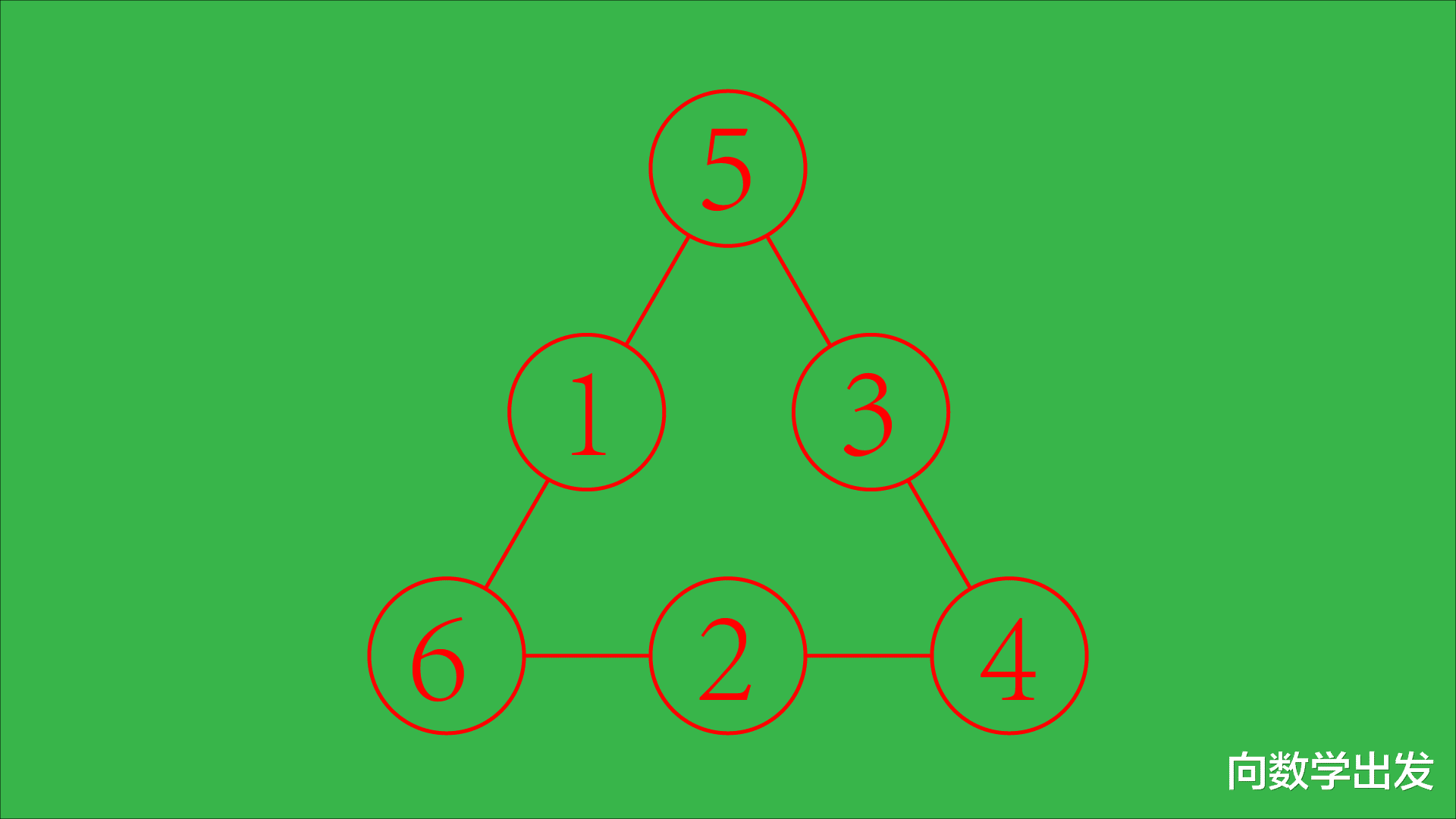 找规律数字填空的技巧_数学题找规律填数字_找规律填数字