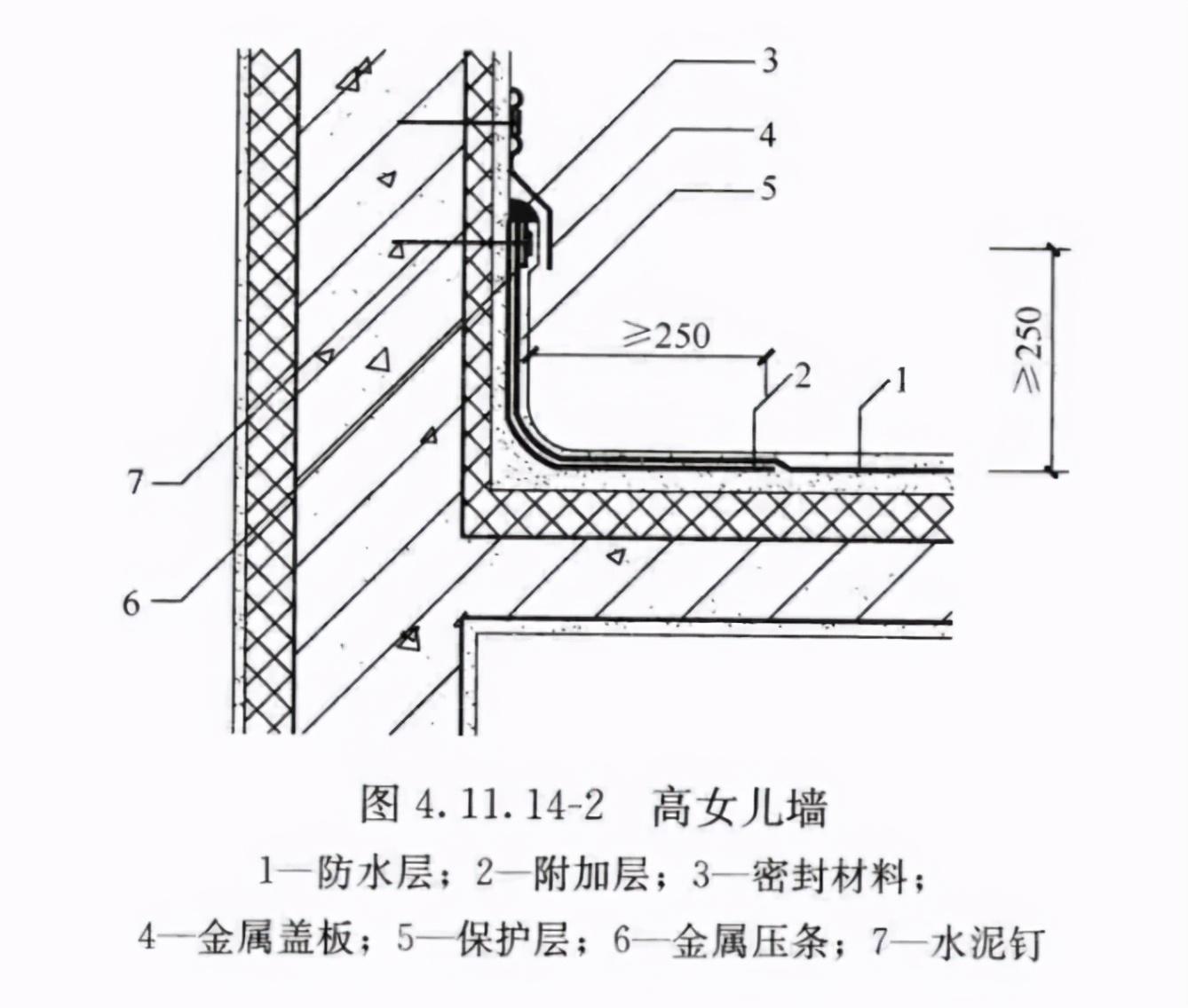 防水规范建筑要求标准_建筑防水规范_防水规范建筑标准