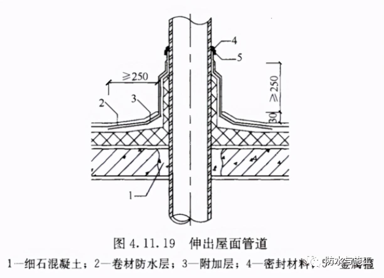 防水规范建筑标准_建筑防水规范_防水规范建筑要求标准