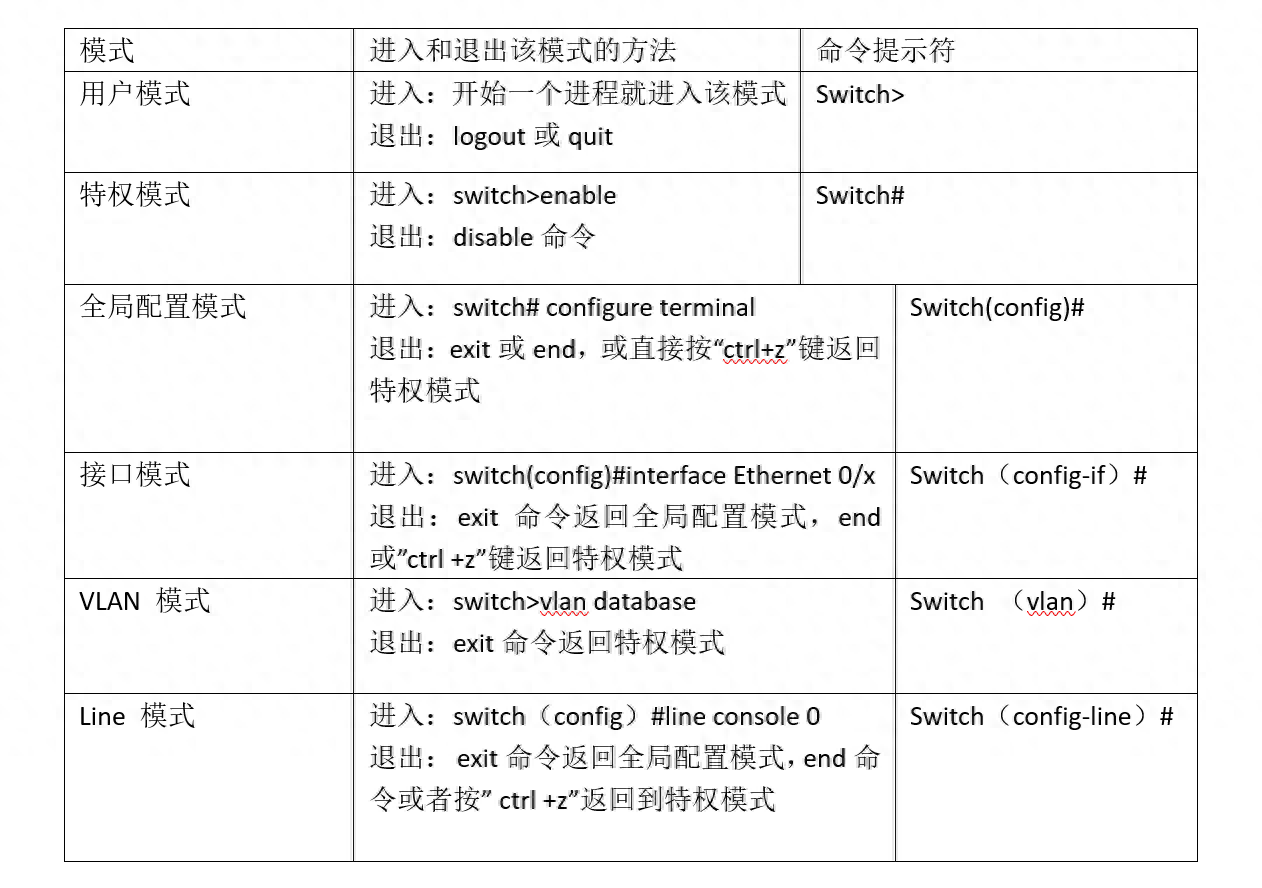 配置交换机有几种途径_交换机的配置_配置交换机的简单步骤