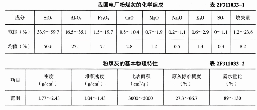 水铝酸盐水泥混凝土掺用粉煤灰投术规范水泥水化养护