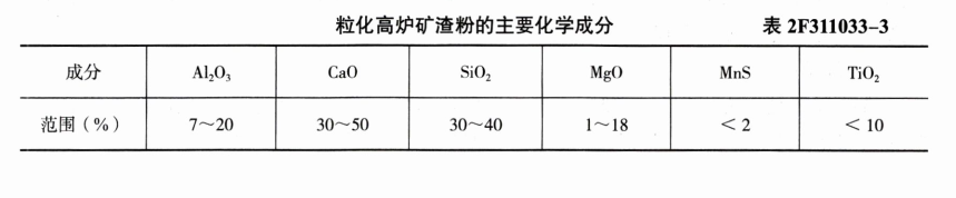 玻璃水密性等级_玻璃水的密度和水的密度_水玻璃密度